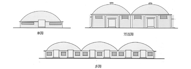 單跨、雙跨、多連跨拱形屋頂示意圖